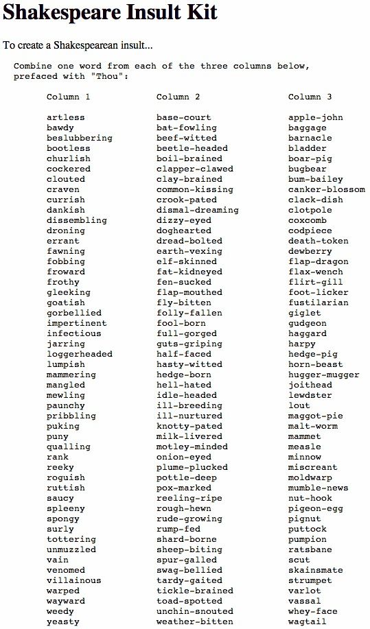 Shakespeare's Everyday Expressions