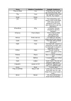 Shakespearean Language Translation Table