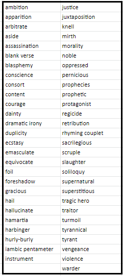 Macbeth Word List