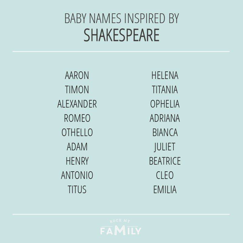 Shakespeare-inspired baby names list