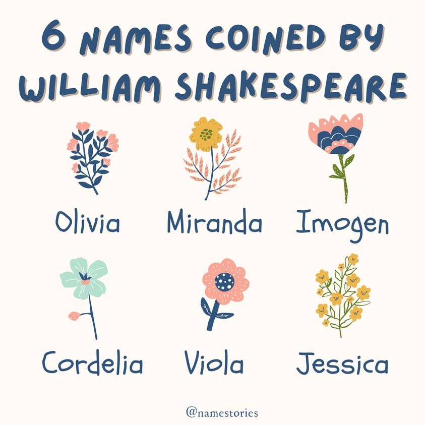 Names coined by Shakespeare