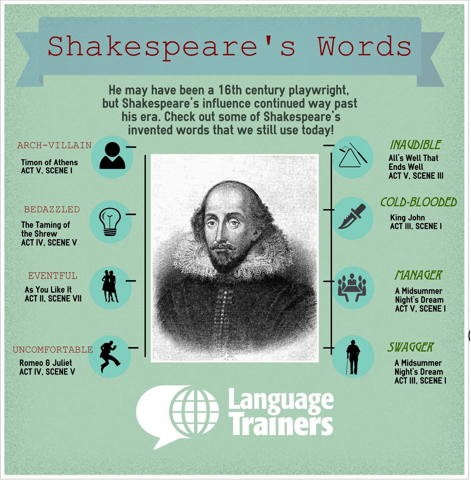 Shakespeare's Enduring Words